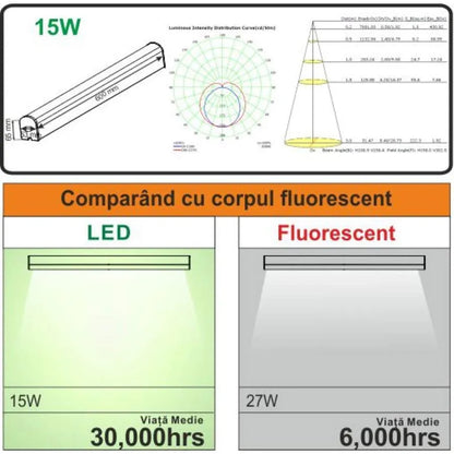 Bagno LED Evia 15W 6400K 60cm IP44 Bianco
