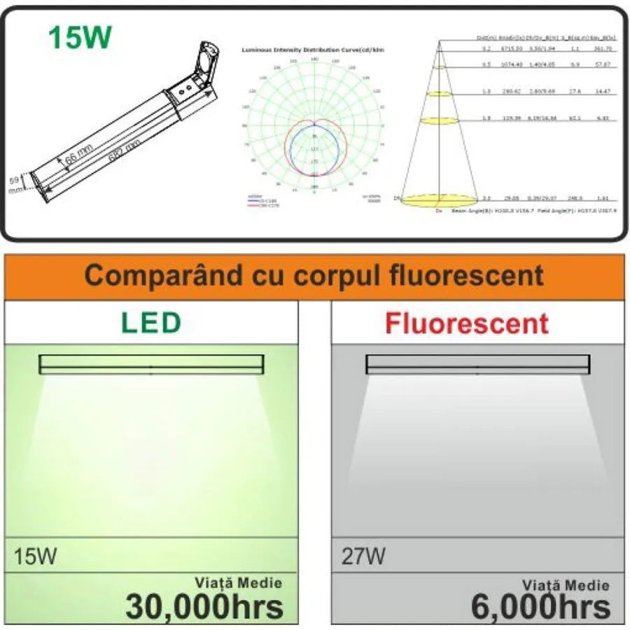 Corp LED Baie cu Priza Anfisa 15W 4000K IP44 Alb Aplice de Baie Default Title Alessandro Design