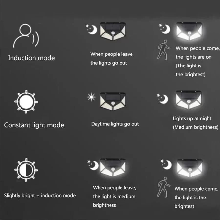 Lampada Solare con Sensore di Movimento, 100 LED, IP.65, Nero Applique da esterno Titolo predefinito Alessandro Design