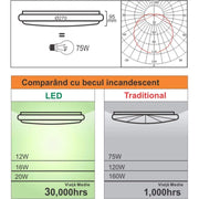 Plafoniera LED cu Senzor de Miscare Reglabil 12W 4100K Alb Plafoniere LED Default Title Alessandro Design